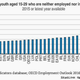 Image for article titled India doesn’t know what to do with all its young people